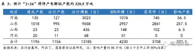 鋁價(jià)2萬(wàn)元/噸，那氧化鋁呢？